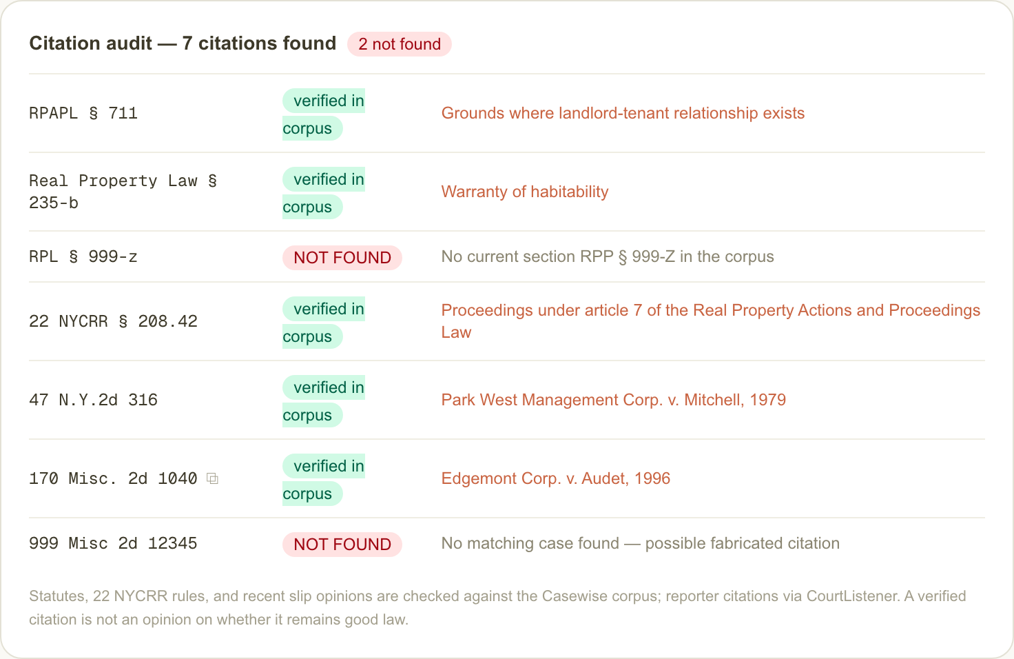 Citation audit table with verified citations and a fabricated citation flagged NOT FOUND